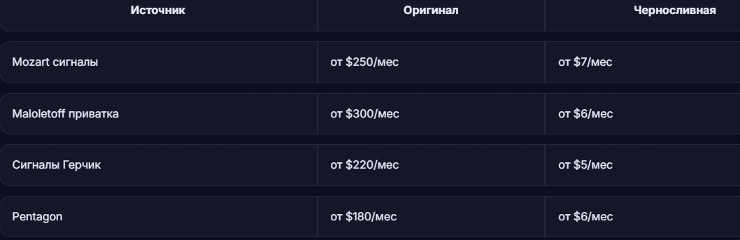 Черносливная Трейдинг Черносливная Трейдинг