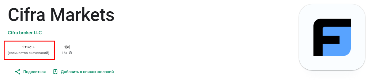 ciframarkets отзывы ciframarkets отзывы