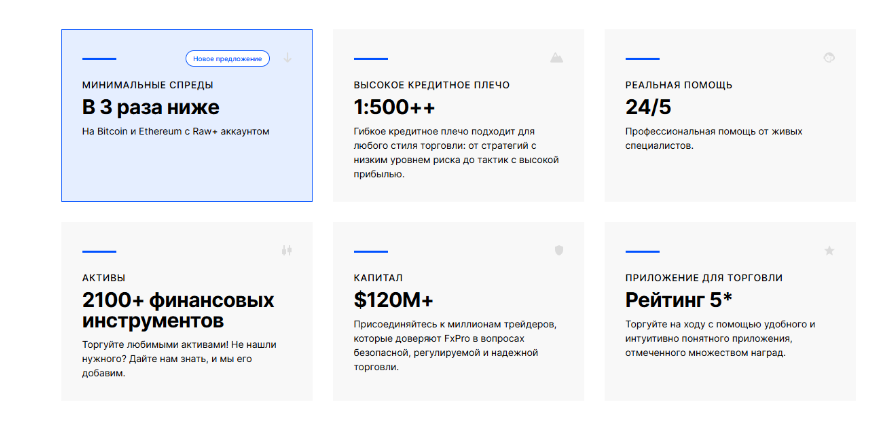 cis fxpro finance cis fxpro finance