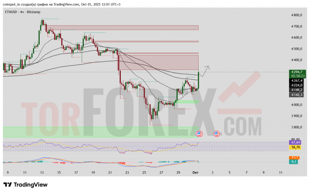 ethusd-prognoz-2025-10-02