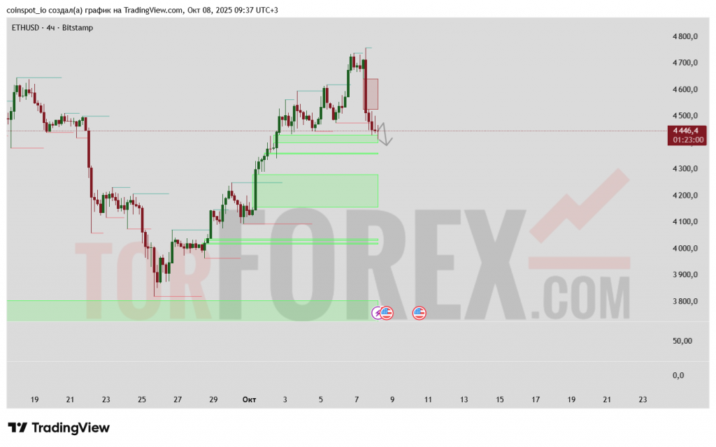 ethusd-prognoz-09-10-2025