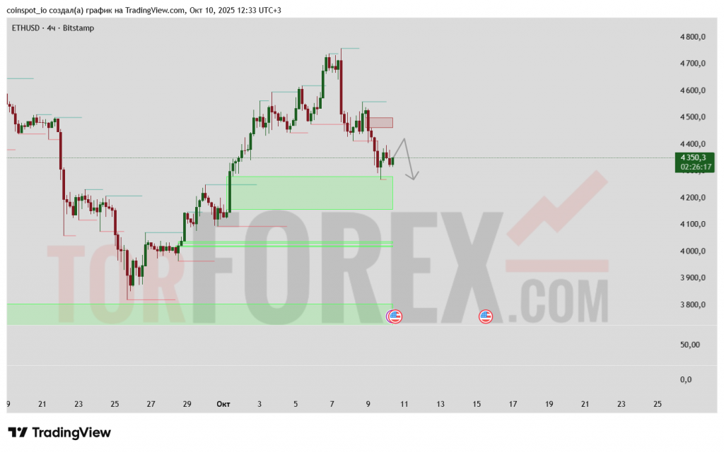 ethusd-prognoz-11-10-2025