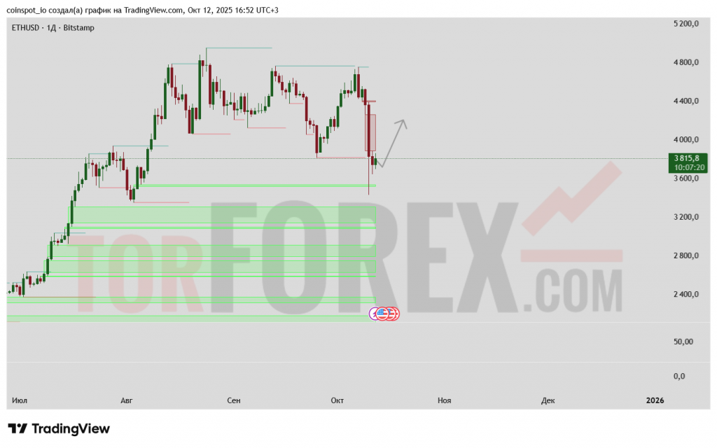 eth-prognoz-13-22-10-2025