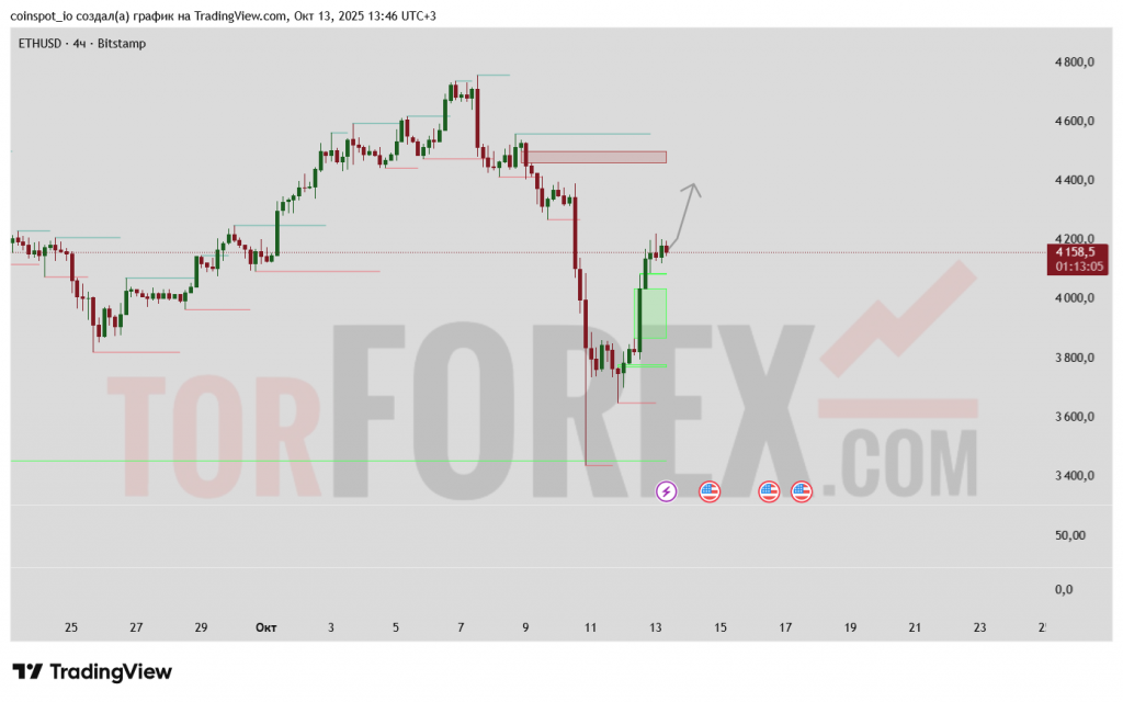 ethusd-prognoz-14-10-2025