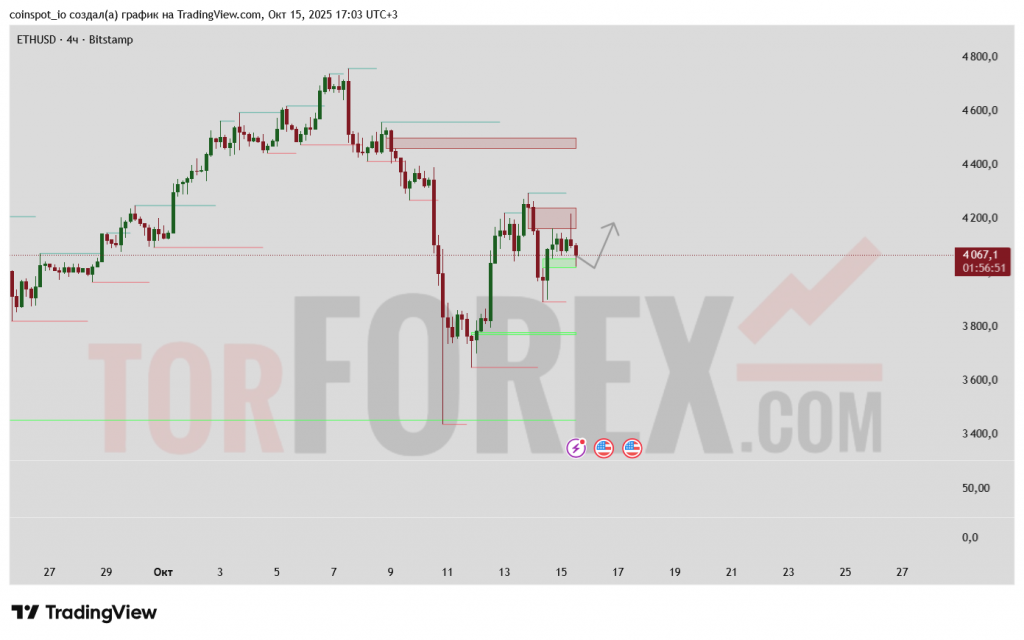 ethusd-prognoz-16-10-2025