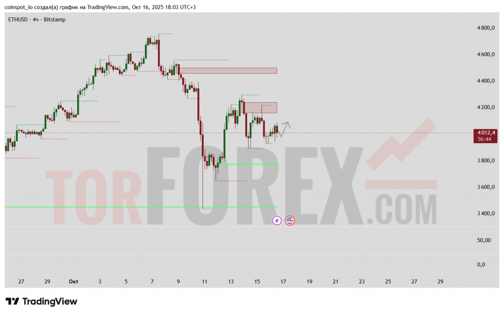 ethusd-prognoz-17-10-2025