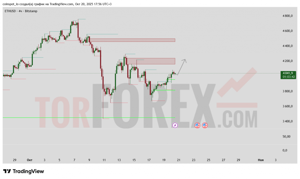 ethusd-prognoz-21-10-2025
