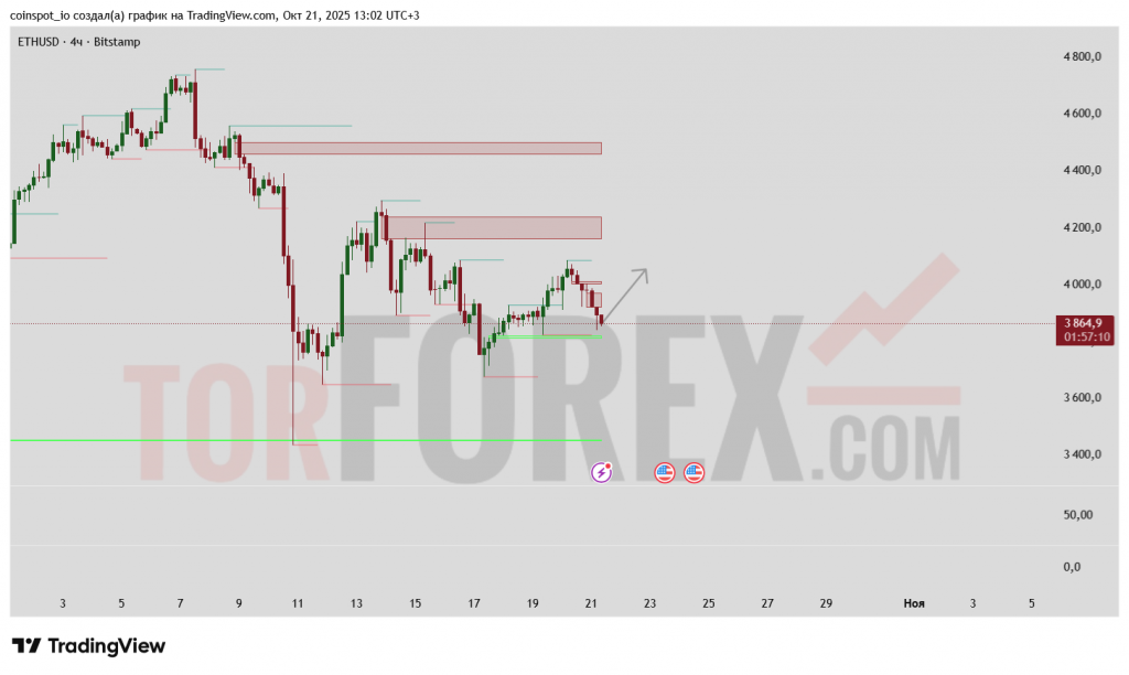 eth-usd-prognoz-22-10-2025