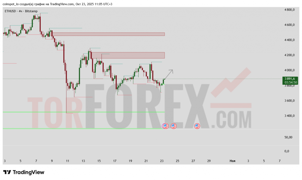 eth-usd-prognoz-24-10-2025