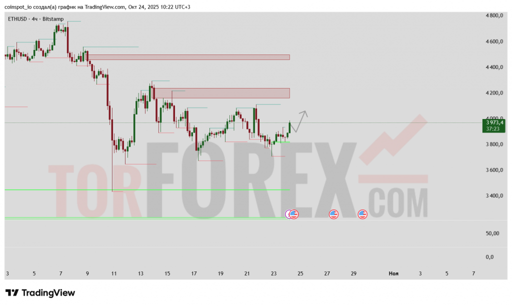 eth-usd-prognoz-25-10-2025