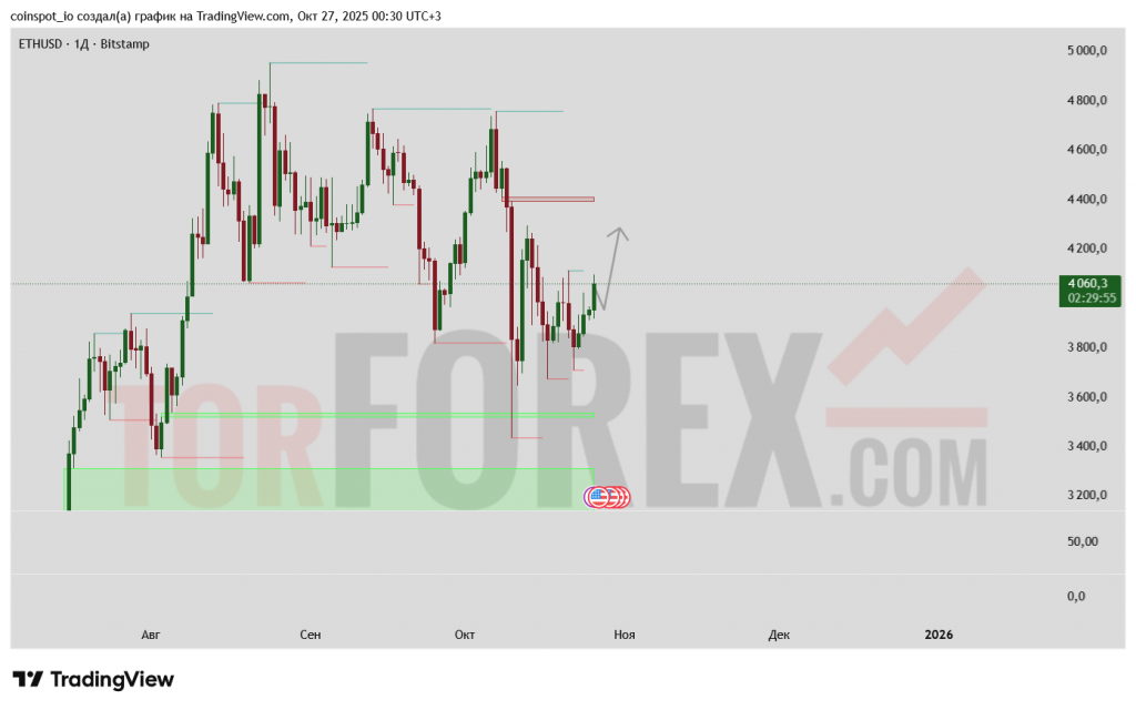 eth-usd-prognoz-27-10-03-11-2025