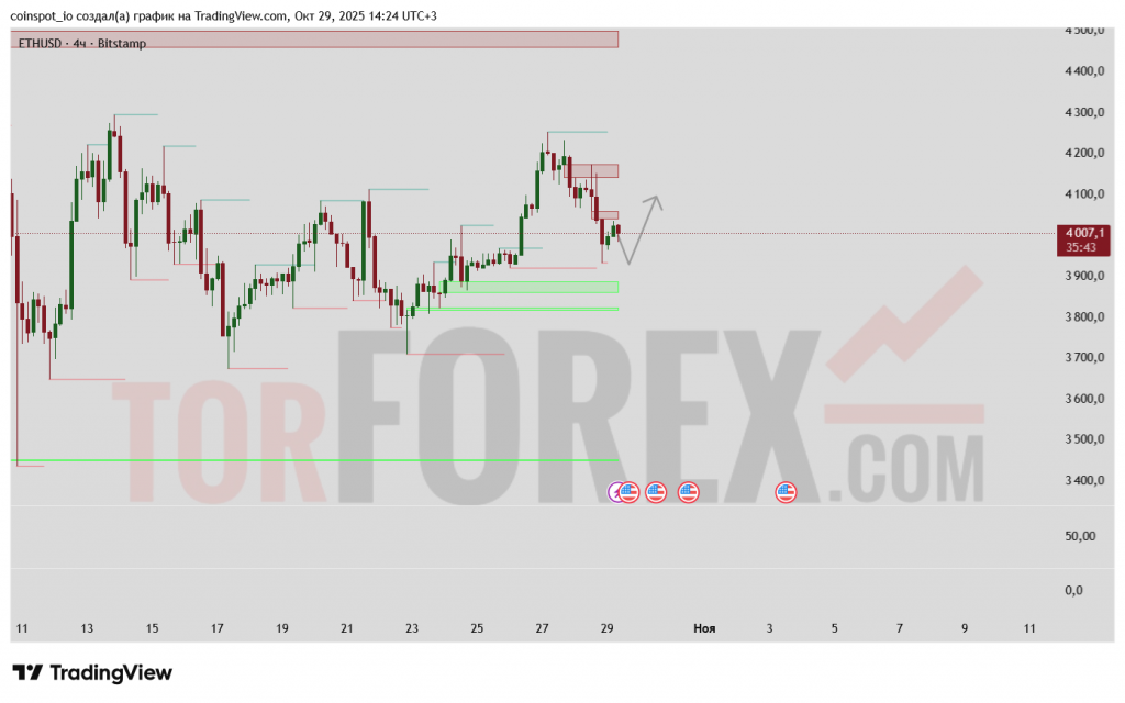 ethusd-prognoz-30.10.2025