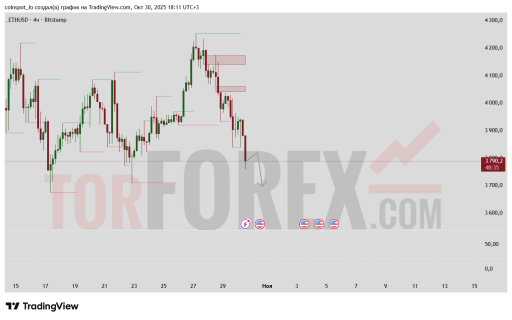 ethusd-prognoz-31.10.2025