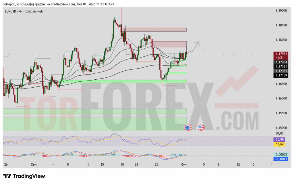 eurusd-prognoz-02-10-2025