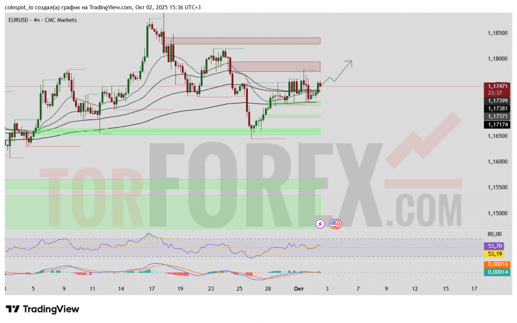 eurusd-prognoz-03-10-2025