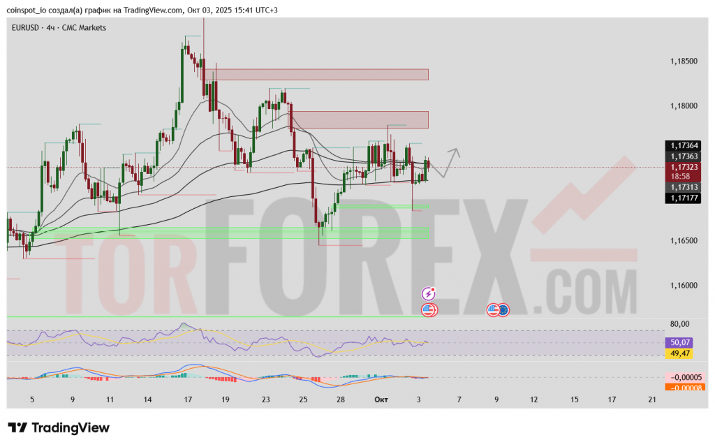 eurusd-prognoz-04-10-2025