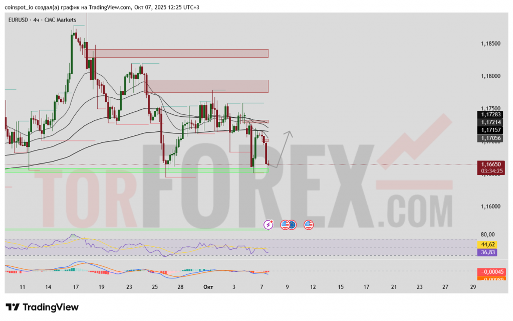 eurusd-prognoz-08-10-2025