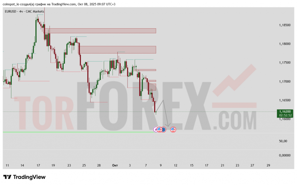 eurusd-prognoz-09-10-2025