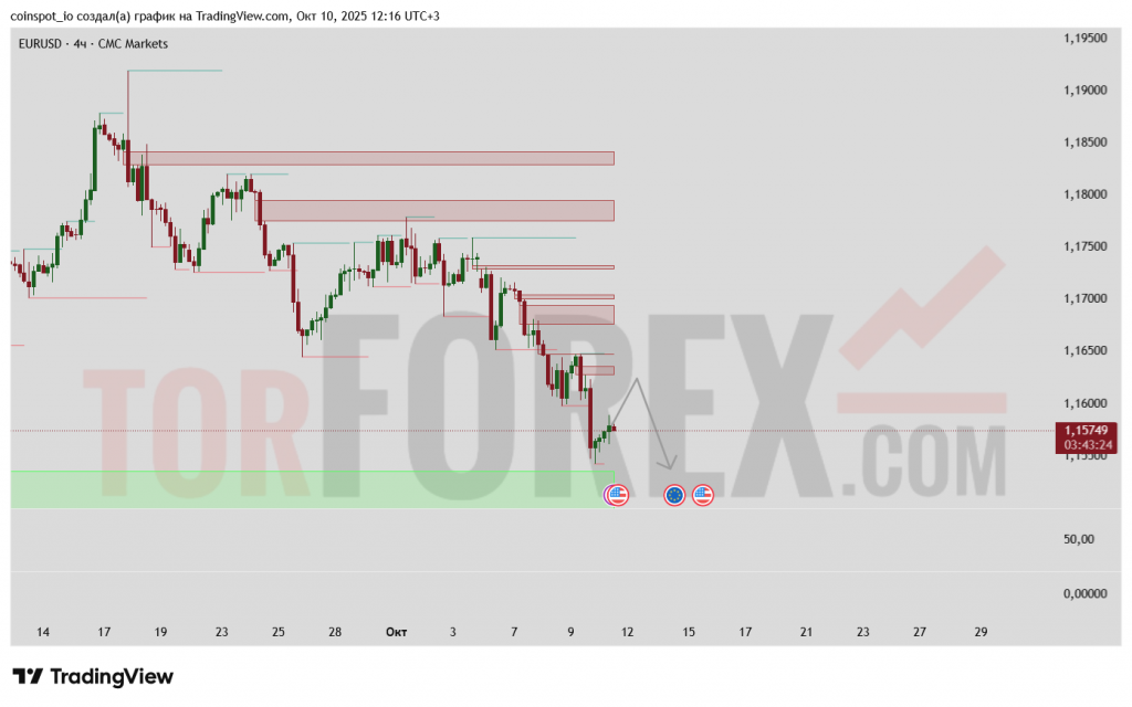 eurusd-prognoz-11-10-2025