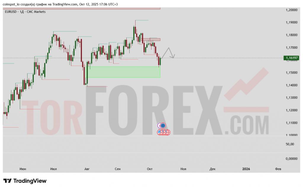 eurusd-prognoz-13-22-10-2025