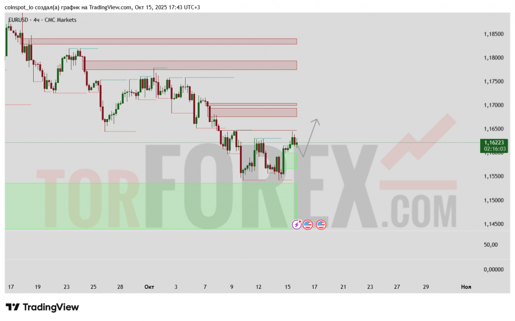 eurusd-prognoz-16-10-2025