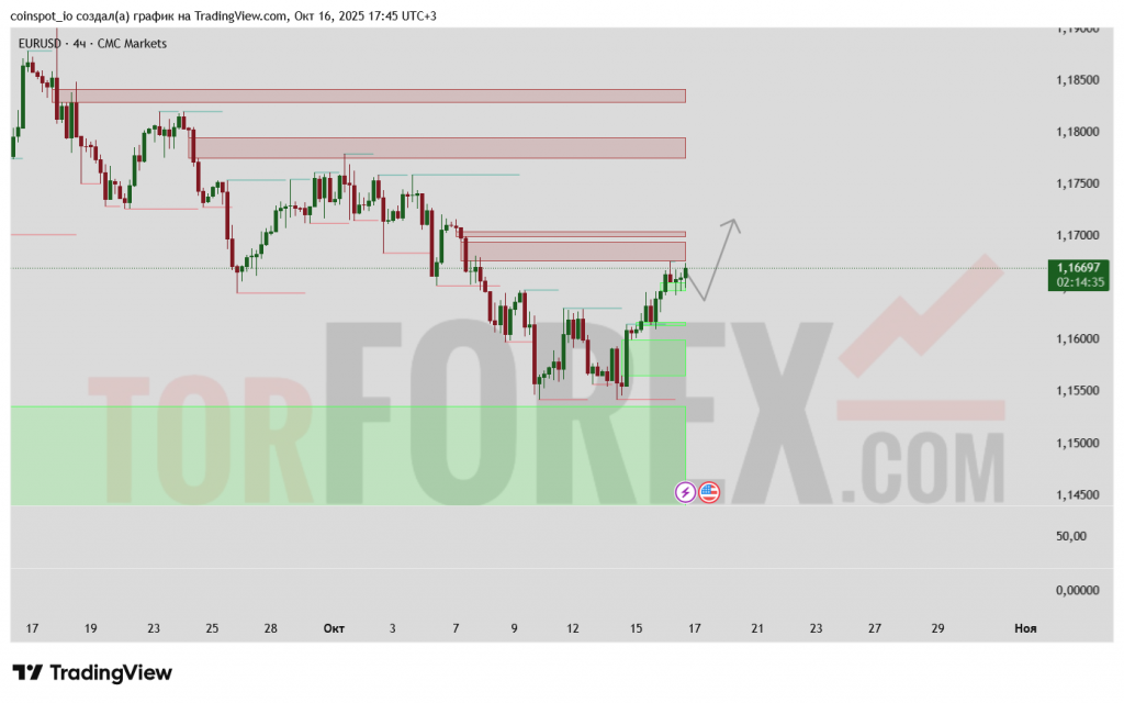eurusd-prognoz-17-10-2025