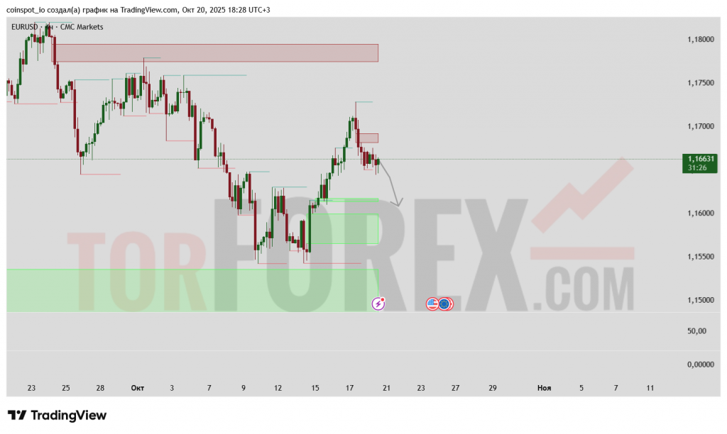 eurusd-prognoz-21-10-2025