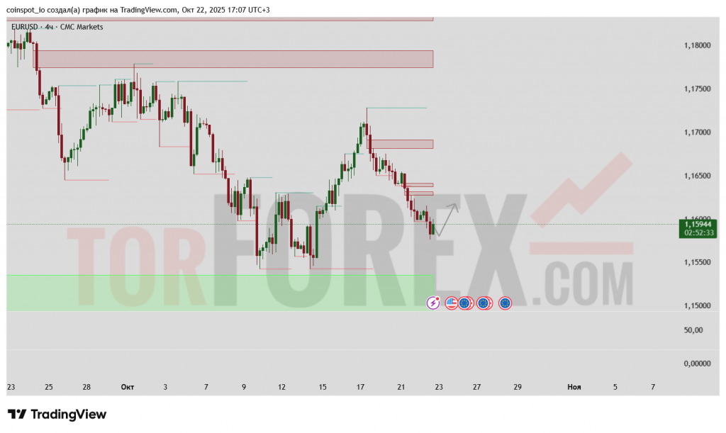 eur-usd-prognoz-23-10-2025