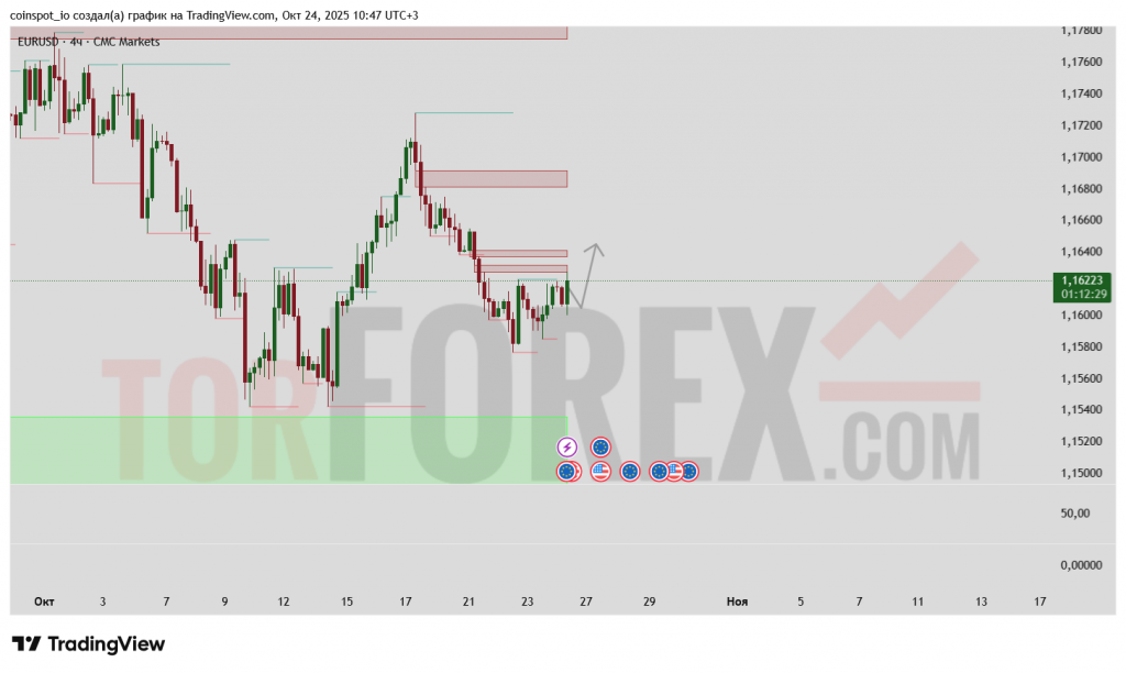 eur-usd-prognoz-25-10-2025