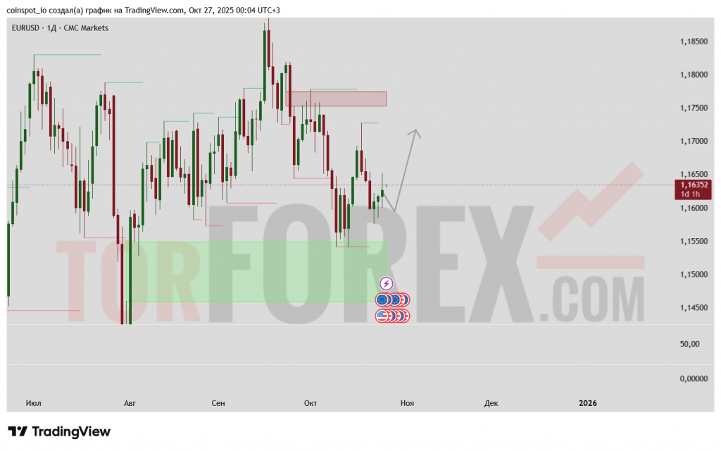 eur-usd-prognoz-27-10-03-11-2025