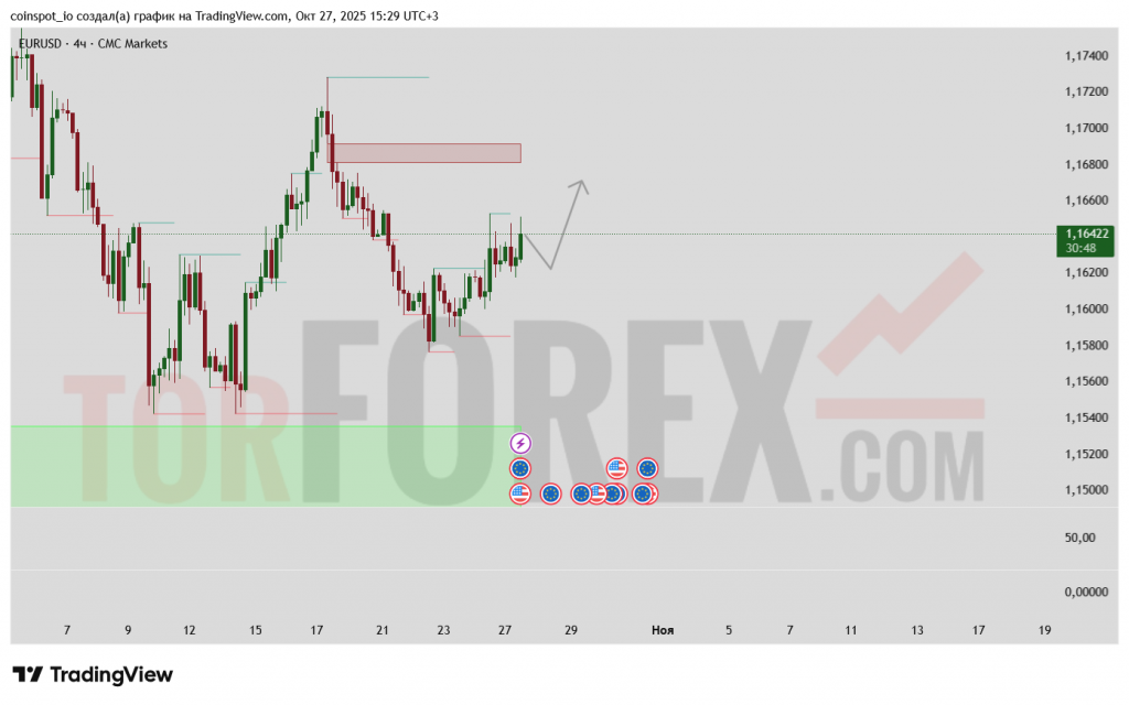 eur-usd-prognoz-28-10-2025