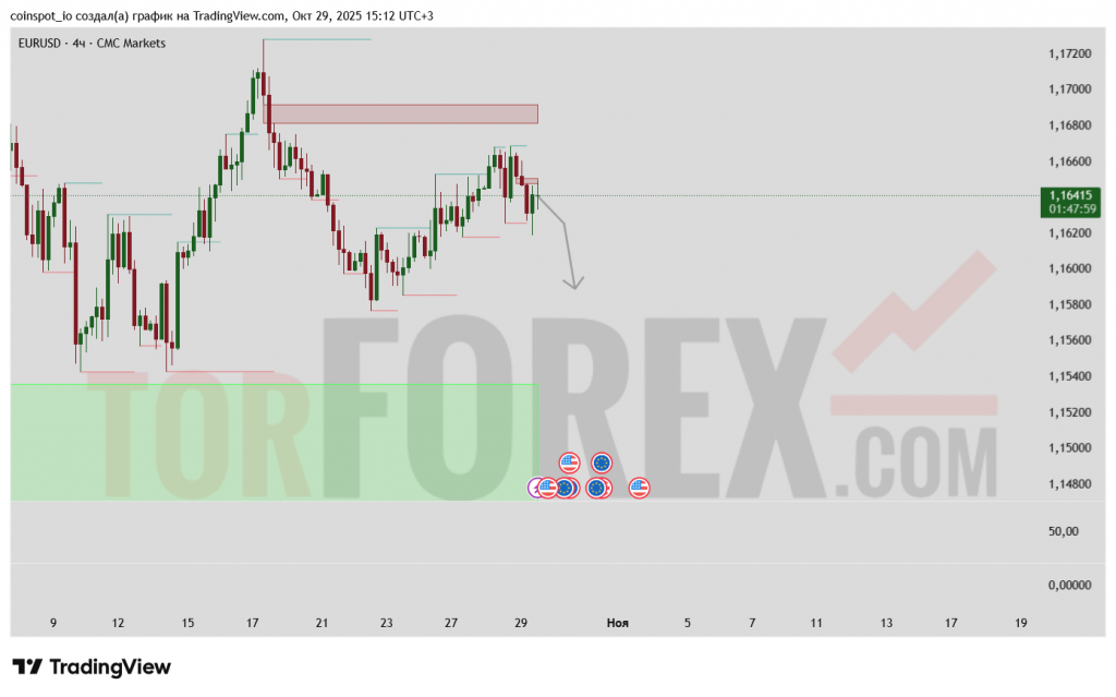 eurusd-prognoz-30.10.2025