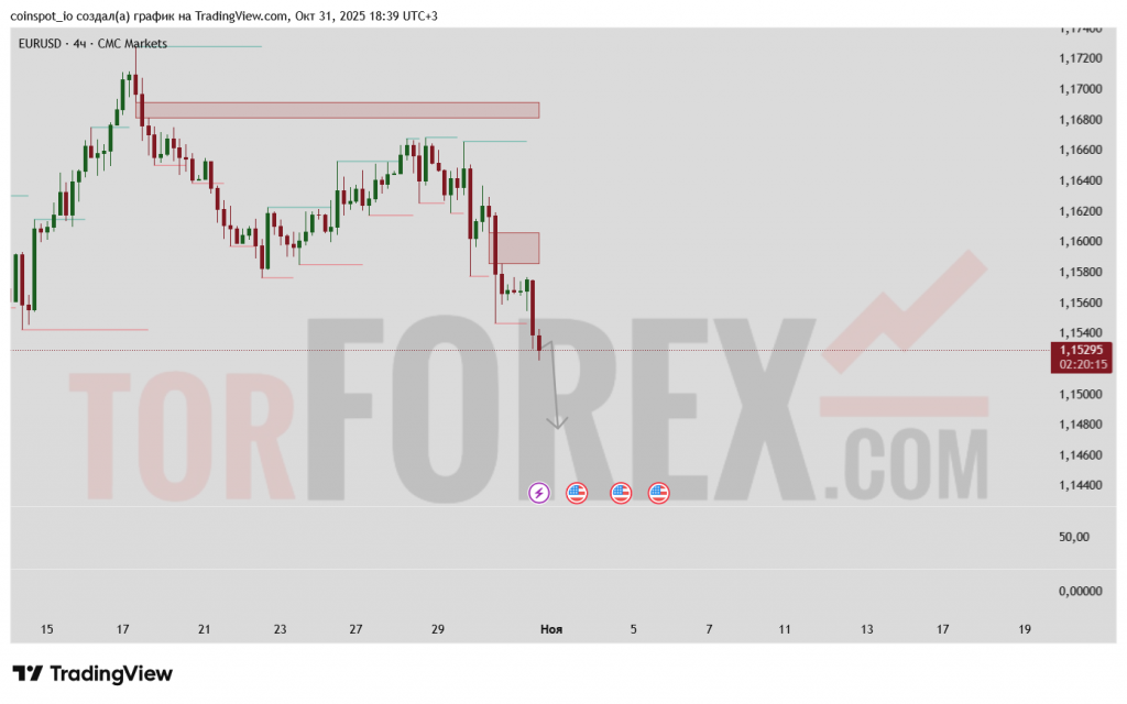 eurusd-prognoz-01.11.2025