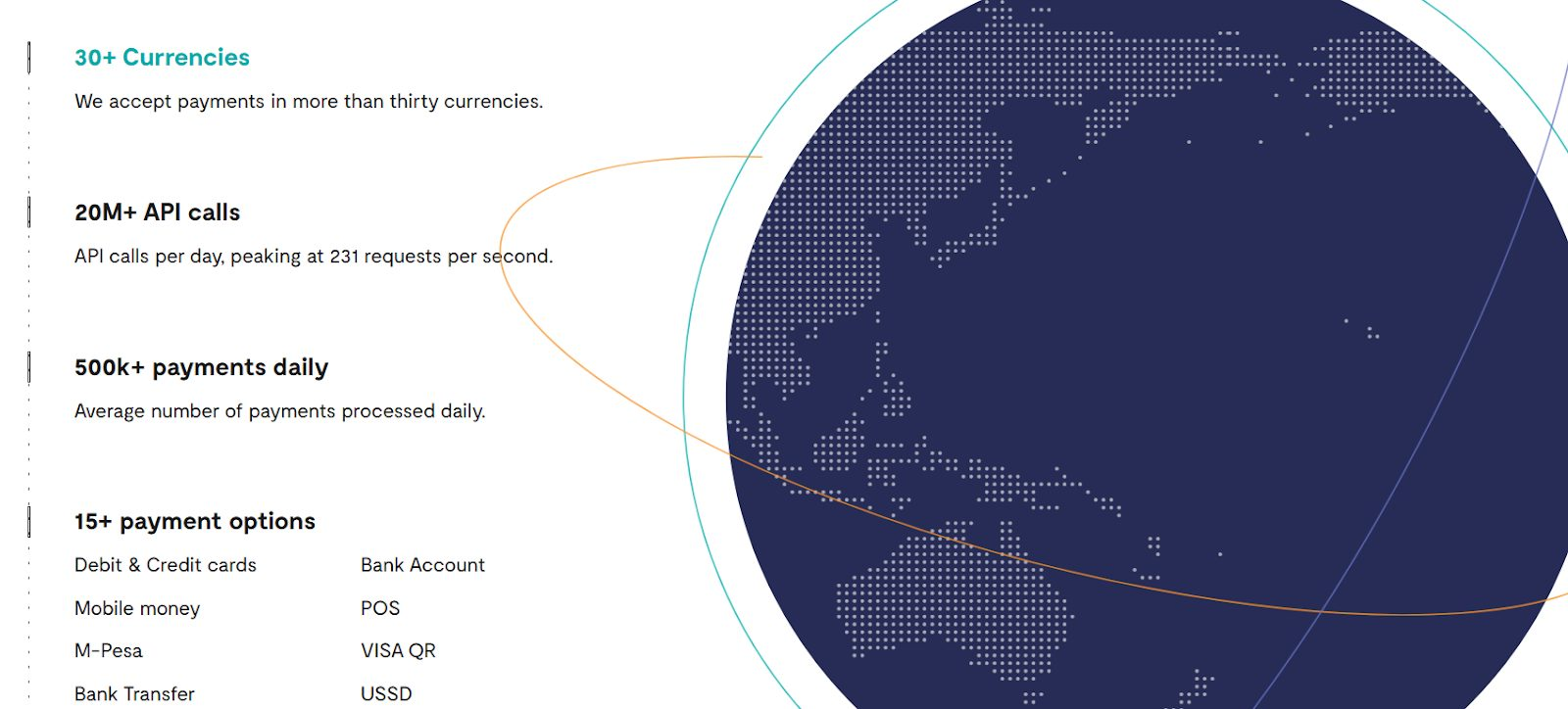 flutter wave flutter wave