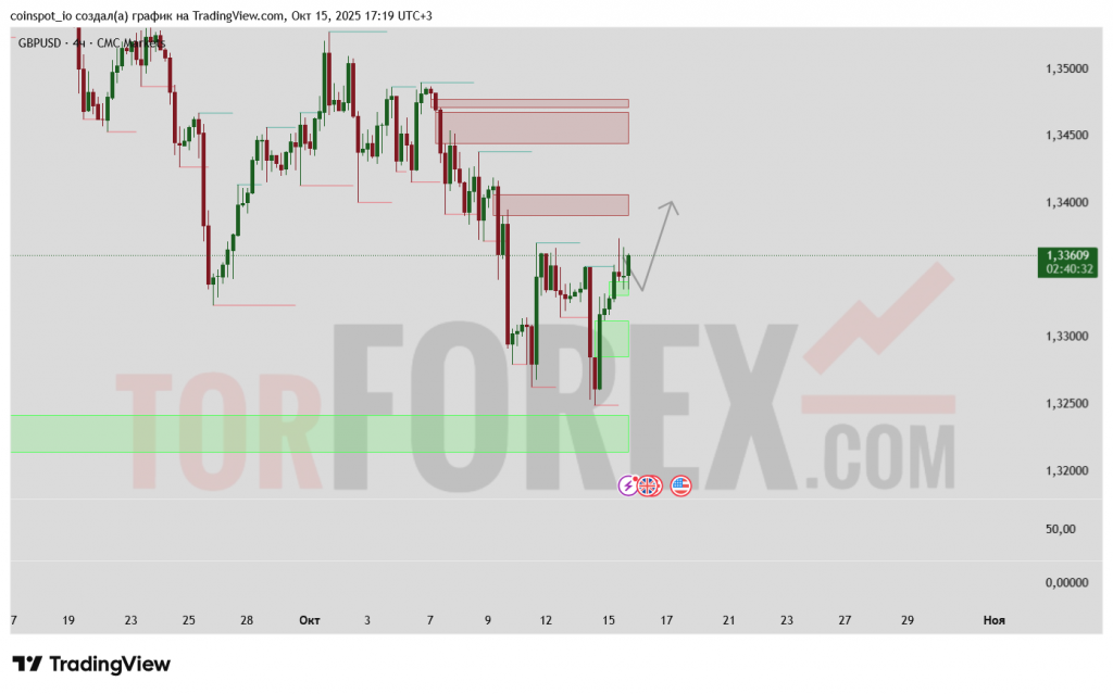 gbpusd-prognoz-16-10-2025