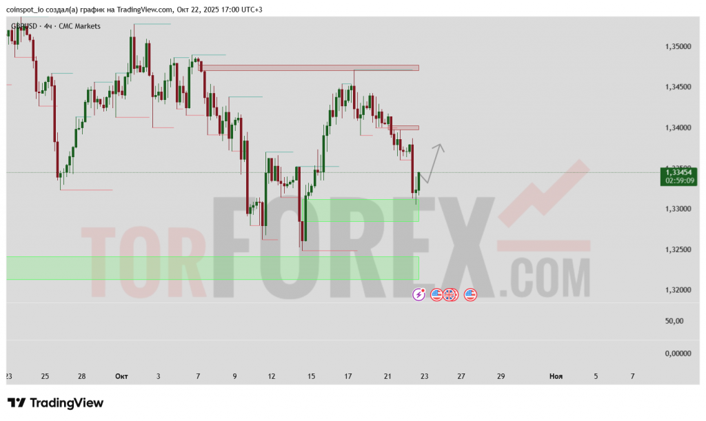gbp-usd-prognoz-23-10-2025