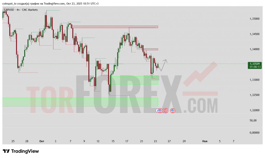 gbp-usd-prognoz-24-10-2025