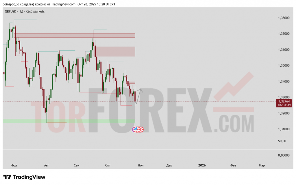 gbpusd-prognoz-29.10.2025