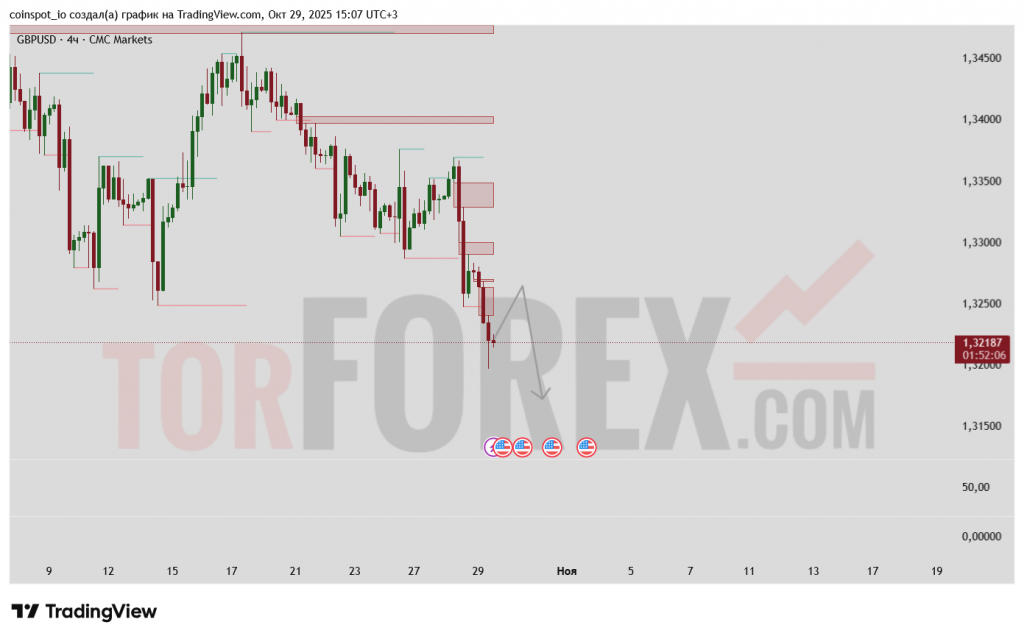 gbpusd-prognoz-30.10.2025