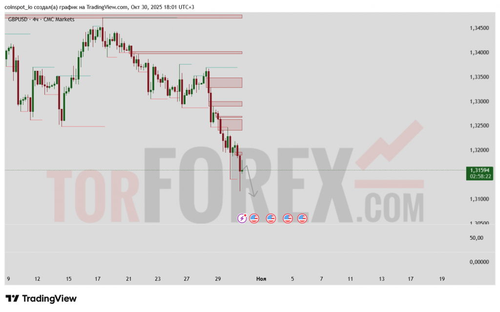 gbpusd-prognoz-31.10.2025