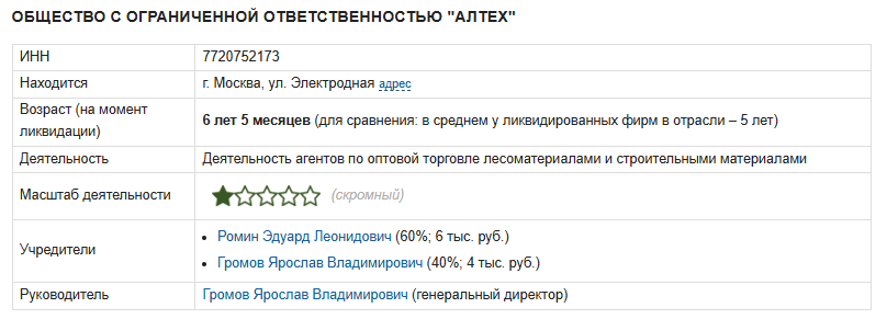 громов ярослав трейдер громов ярослав трейдер