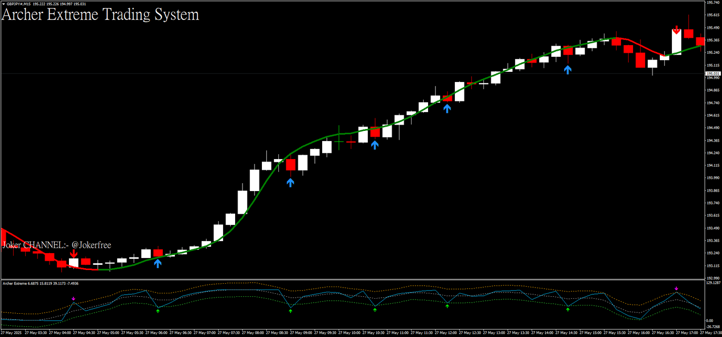 индикатор для бинарных опционов archer индикатор для бинарных опционов archer