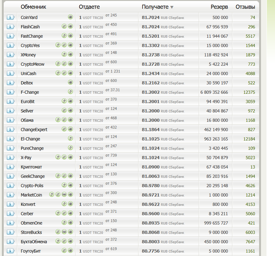 кэшалот кэшалот