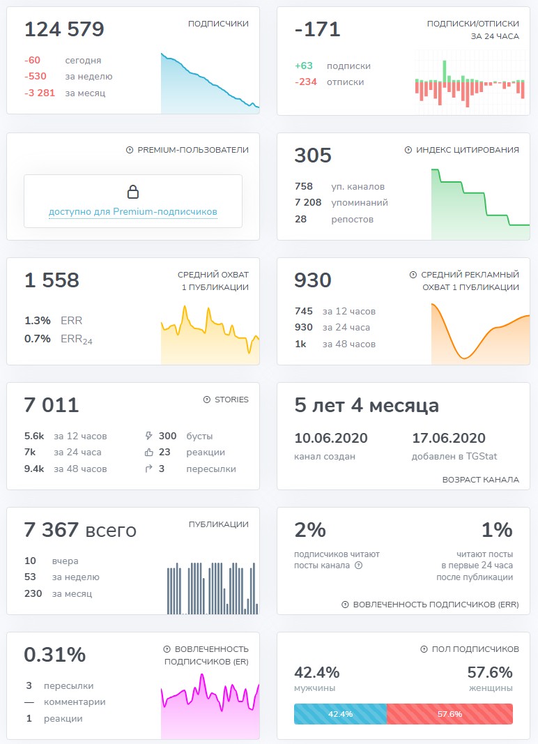 логово фриланса отзывы телеграмм канал логово фриланса отзывы телеграмм канал