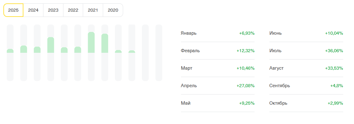 олег бочкарев linmath трейдер отзывы олег бочкарев linmath трейдер отзывы
