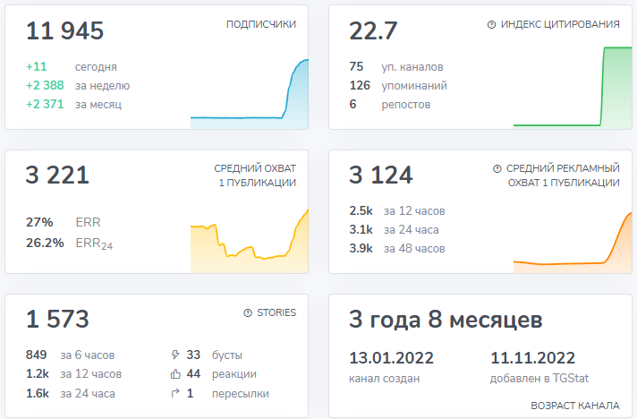 олег бочкарев трейдер телеграмм канал олег бочкарев трейдер телеграмм канал