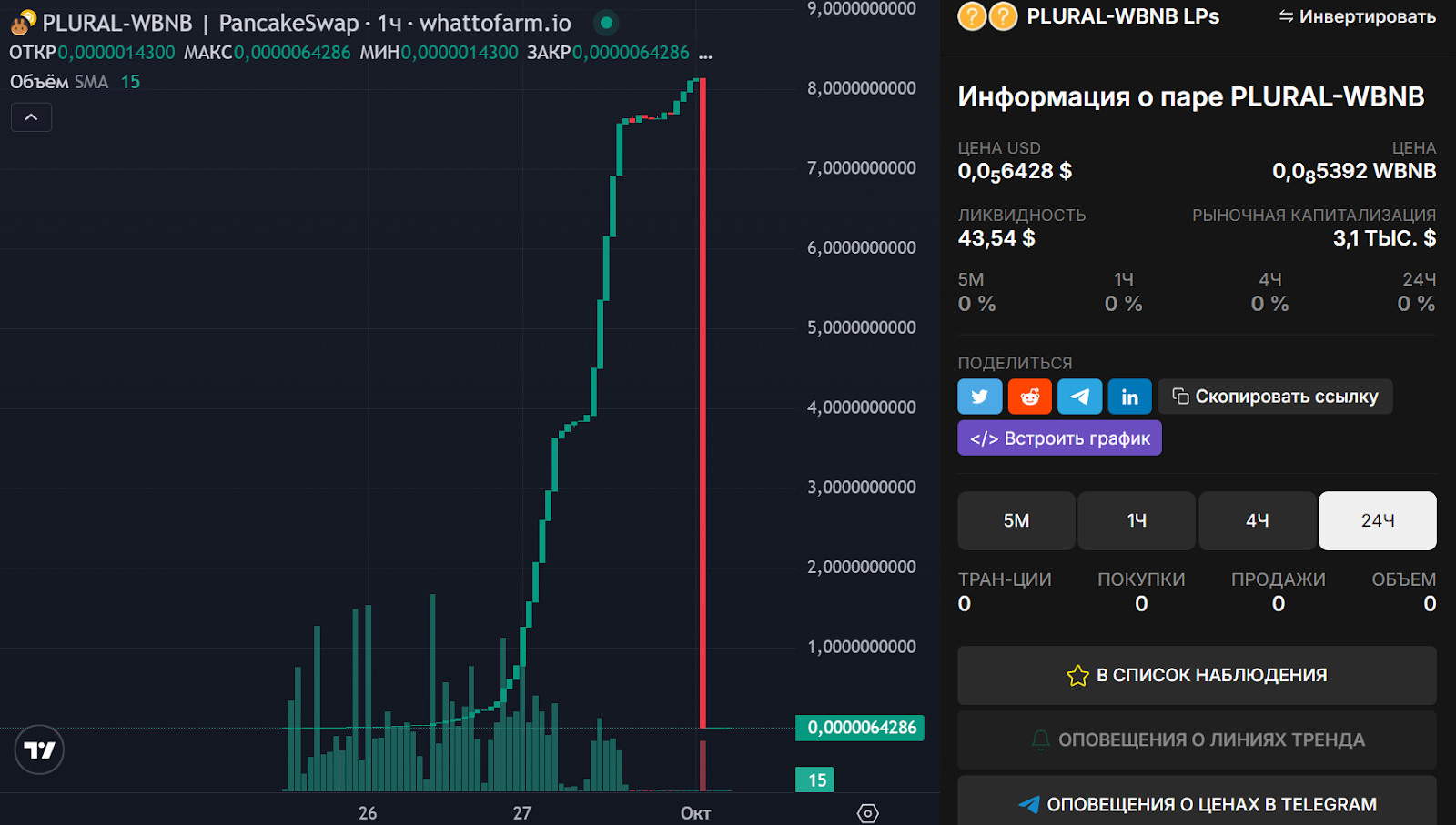plural токен скам описание plural токен скам описание