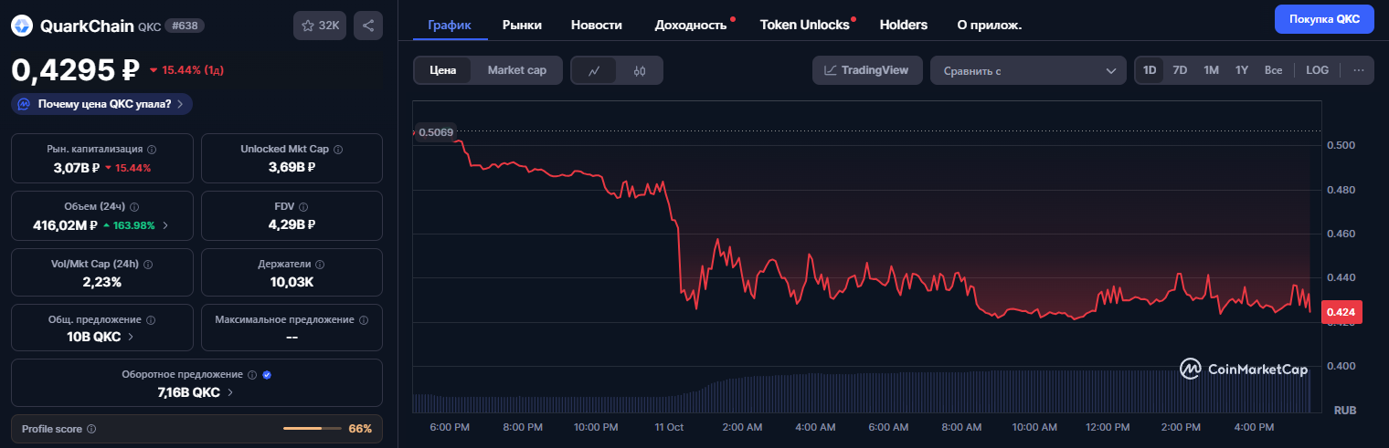 quarkchain quarkchain