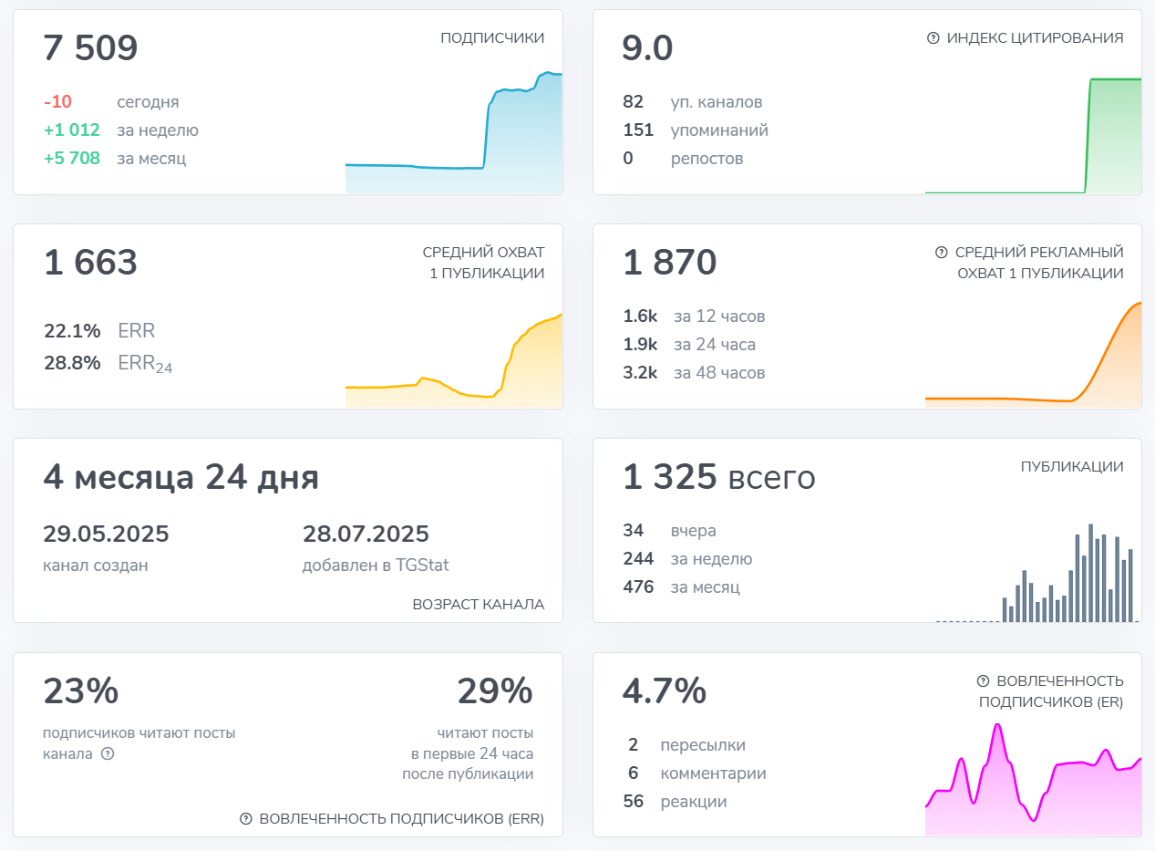 sen trade телеграм канал sen trade телеграм канал