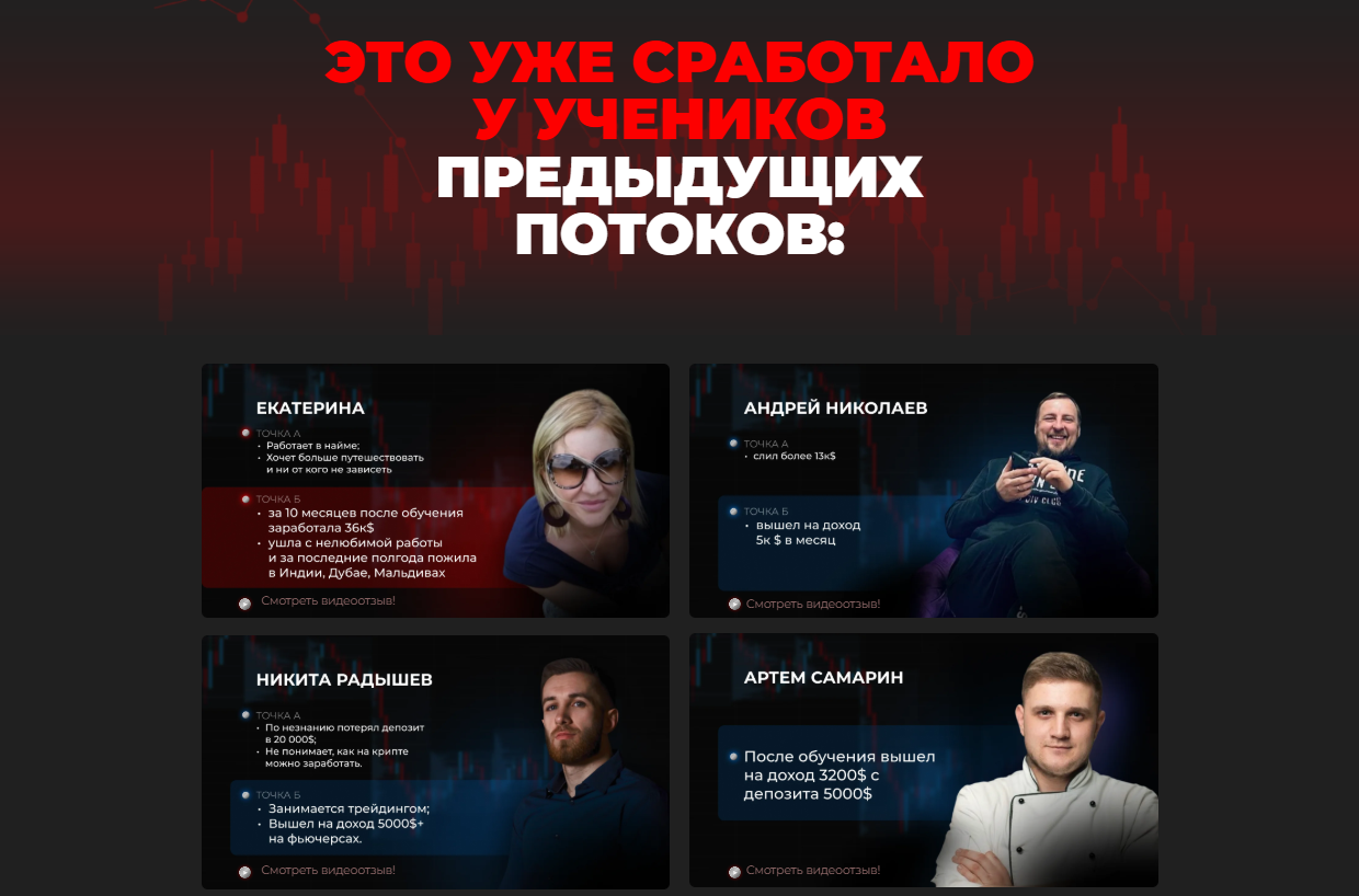 школа трейдинга игорь андреев школа трейдинга игорь андреев